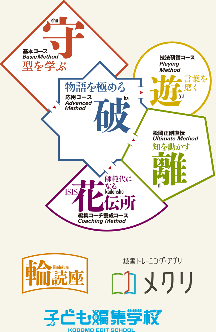 コースマップ